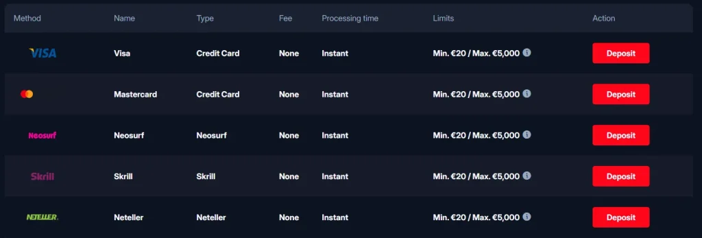 Onluck Deposit Methods
