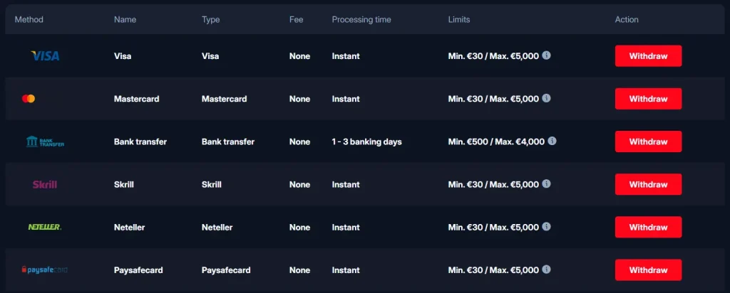 Onluck Withdrawal Options